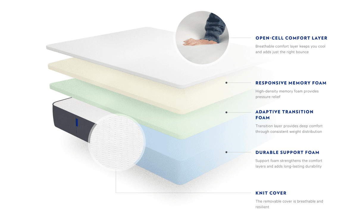 casper mattress with latex layer