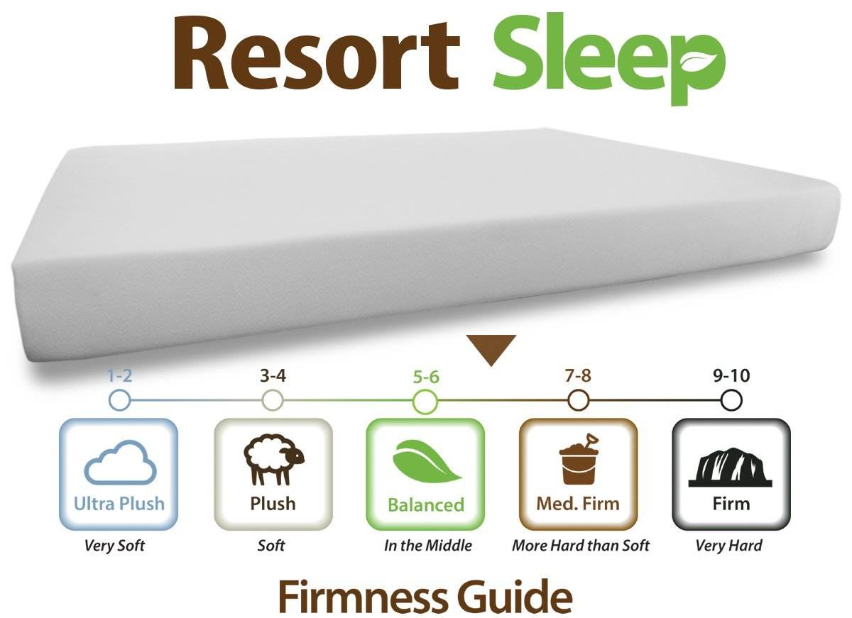 resort sleep 10-inch king memory foam mattress
