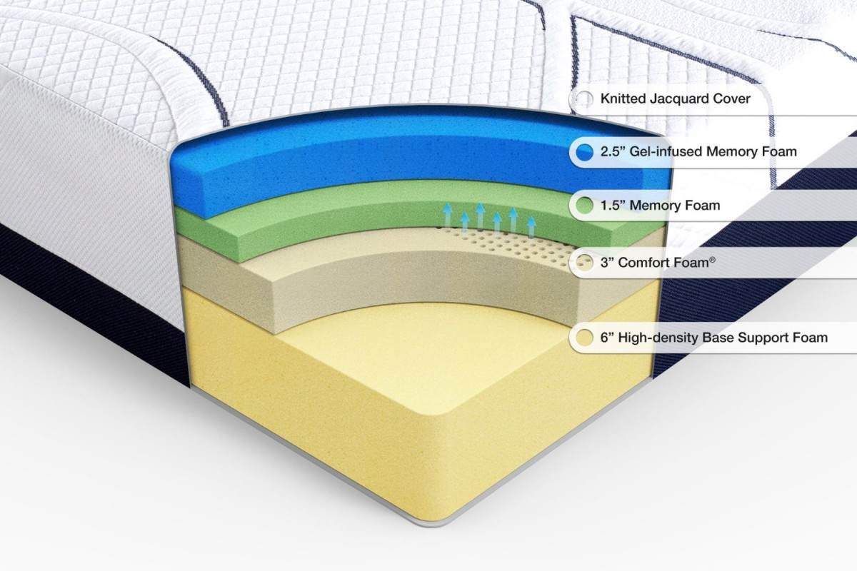 open cell memory foam mattress