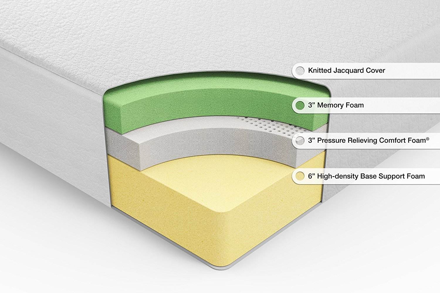 memory foam mattress layers are glued together