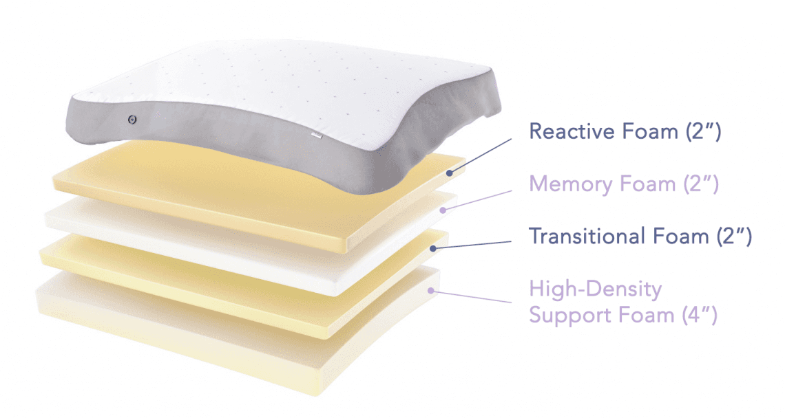 replacing foam layers memory foam mattress
